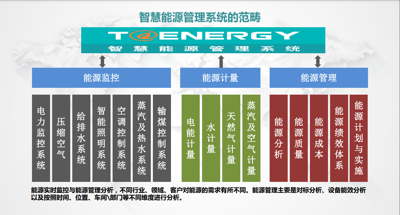 能源管理系統范疇